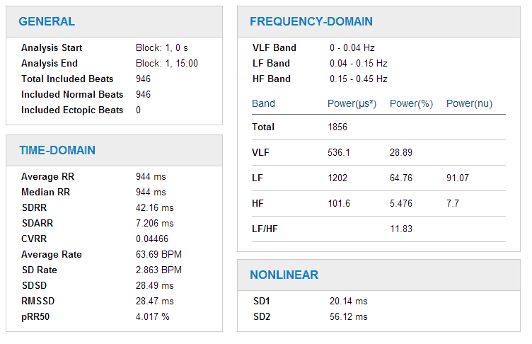 HRV 2 - Report