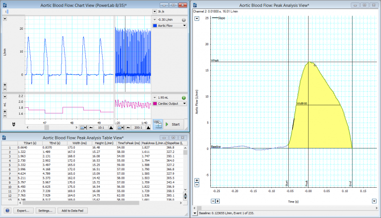 The Peak Analysis Add-On calculates many parameters automatically from a flow signal.