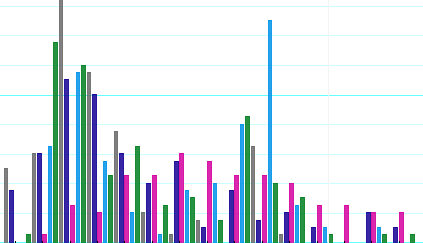 Data Plots