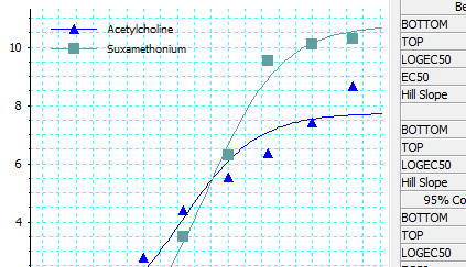 Dose Response