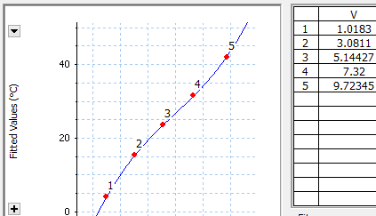 Multipoint Calibration