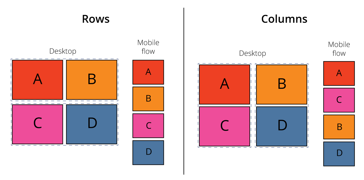 Experience of Lt on Different Devices | ADInstruments