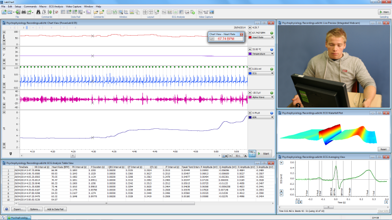 GSR, EEG, ECG and Heart Rate recorded during a psychophysiology experiment
