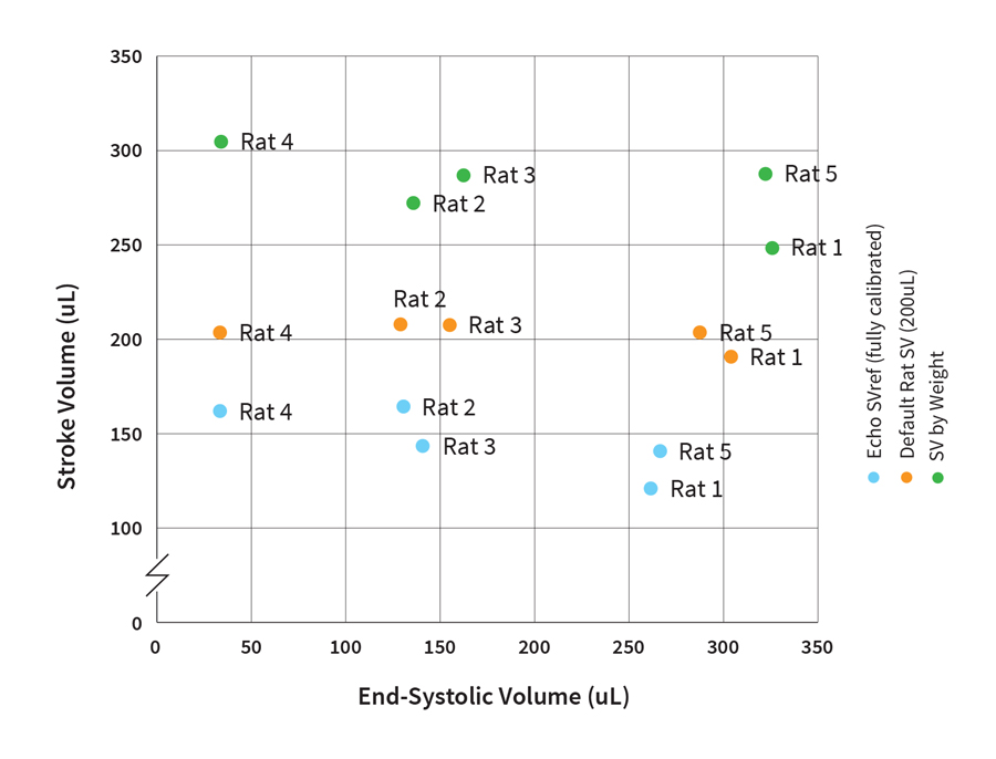 Admittance Catheter | Impact of SVref on stroke volume