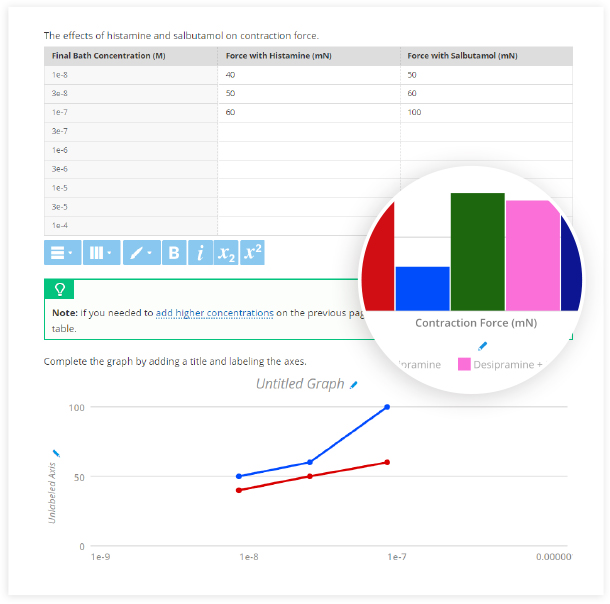 Tables and graphs