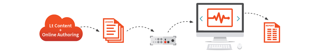 Lt LabStation Workflow
